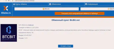 Публикация об обменном online-пункте БТКБит на web-сайте хрейтес ру