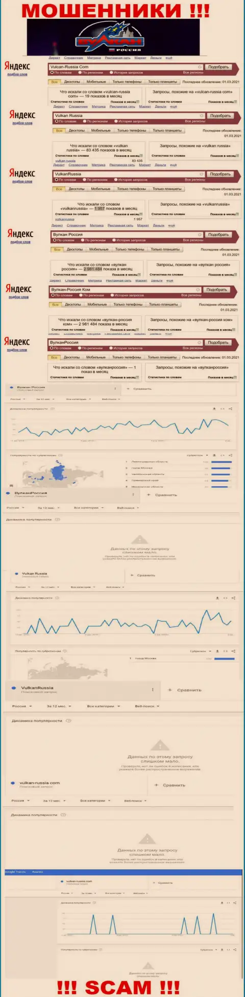 Статистика числа обзоров информации о аферистах Вулкан-Россия Ком в глобальной сети интернет