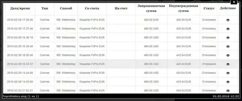 Screenshot from FxPro client’s account