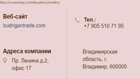 Адрес и телефонный номер Форекс обманщиков Будриган Лтд в РФ