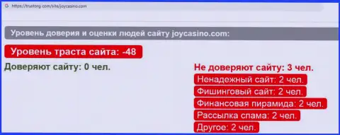 Обзор деяний scam-компании Joy Casino - это МОШЕННИКИ !!!