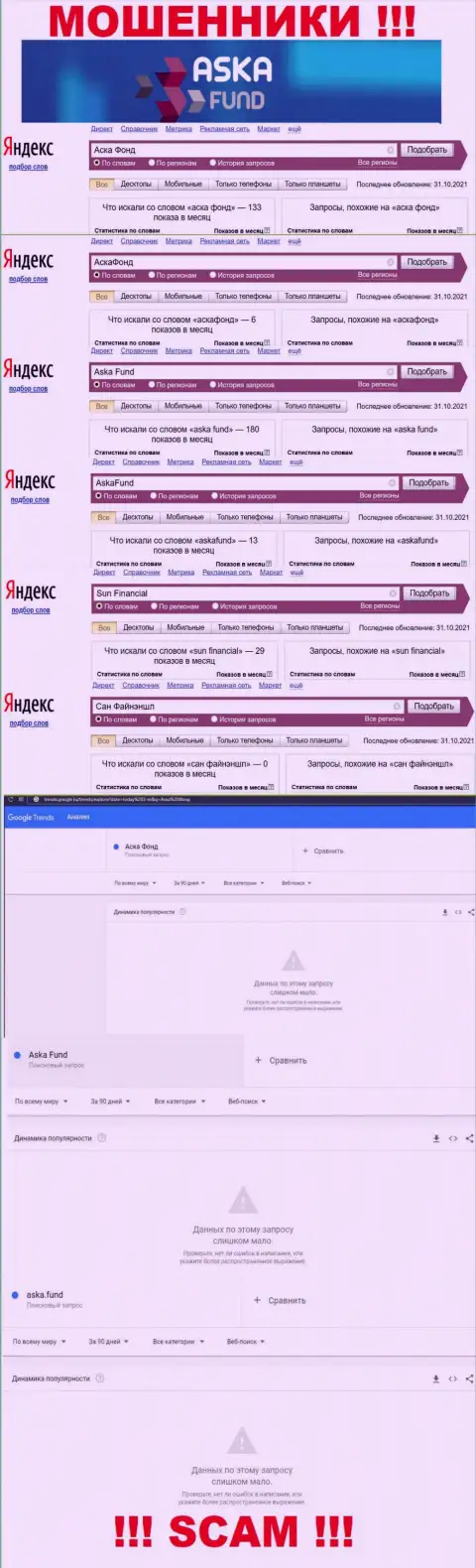 Сколько людей искало информацию об AskaFund - статистика online-запросов по указанной компании