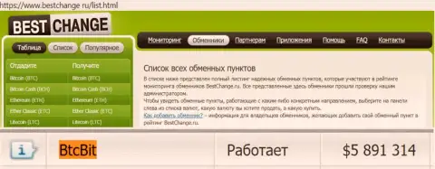 Надежность online обменника БТЦ Бит подтверждается мониторингом обменных онлайн пунктов BestChange Ru