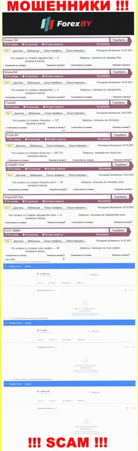 Аналитика поисковых запросов, касательно мошенников ForexBY Com, в сети internet
