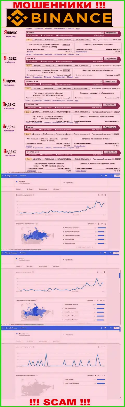 Статистические данные о запросах в поисковиках сети сведений об конторе Бинансе Ком